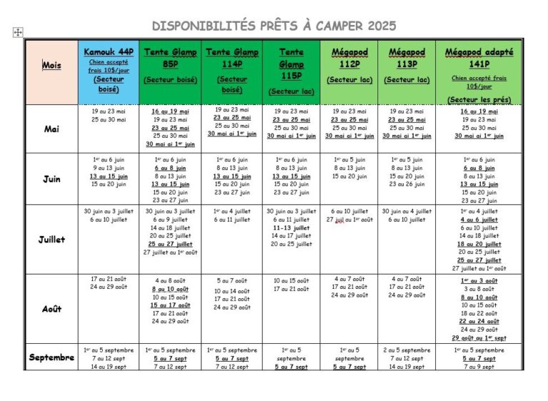 Voici nos dispos restantes pour tous nos prêt à camper pour 2025.  Ne tardez pas, plusieurs FDS déjà complètes.  Et n'hésitez pas à vous mettre sur notre liste d'attente en cas d'annulation car nous en avons de temps en temps :)

Pour réserver 819-532-2133 ou au www.campingduparc.ca